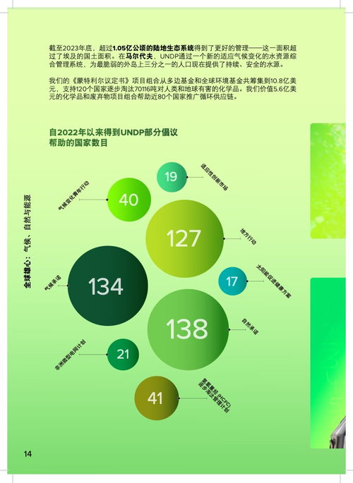 聯(lián)合國開發(fā)計(jì)劃署2023年度報(bào)告 創(chuàng)新驅(qū)動(dòng)，可持續(xù)發(fā)展之路